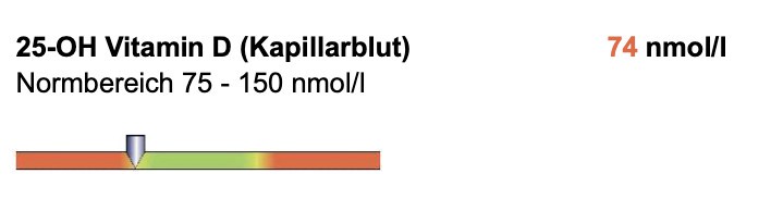 Vitamin D Medivere