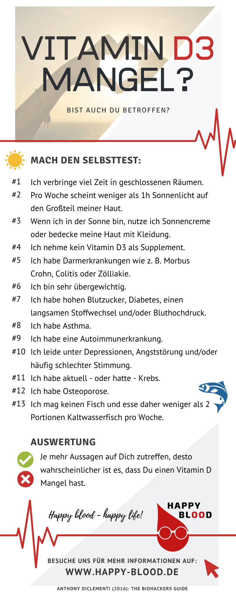 Vitaminmangel Test - so einfach Deine Vitamine messen! - Happy-Blood